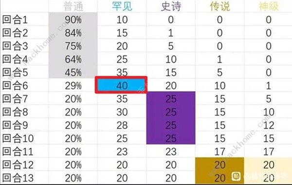 背包乱斗狂战士指虎匕首流怎么运营 狂战士指虎匕首流出装实战攻略图片8