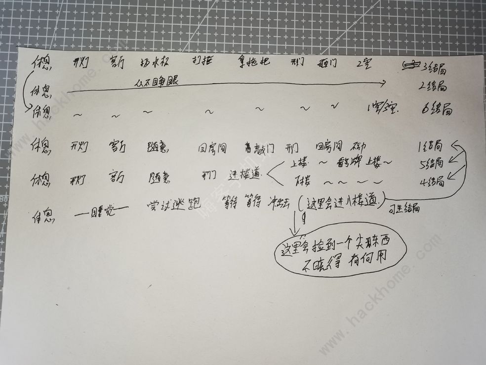 不恐怖的恐怖文字游戏攻略大全 全结局通关总汇​