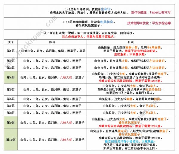 阴阳师八岐大蛇真蛇怎么打 八岐大蛇真蛇速通攻略