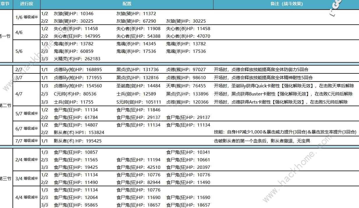 FGO亚种特异点4掉落大全 1.5.4国服掉落材料图片2