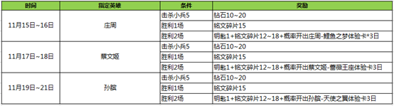 王者荣耀太乙真人11月15日上线前瞻 11月15日更新内容图片4