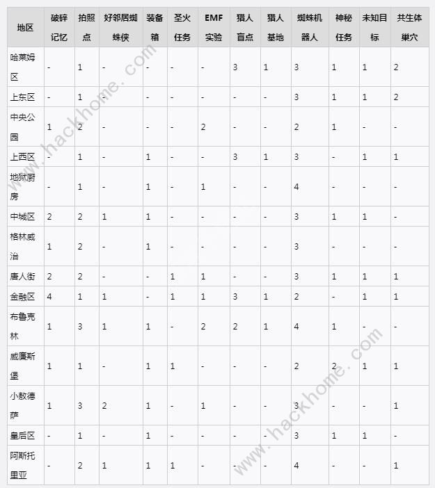 漫威蜘蛛侠2收集攻略 全奖杯成就获取总汇图片2