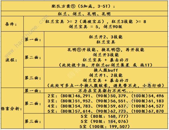 FGO圣诞三期无限池速刷攻略 圣诞三期无限池速刷阵容推荐图片5