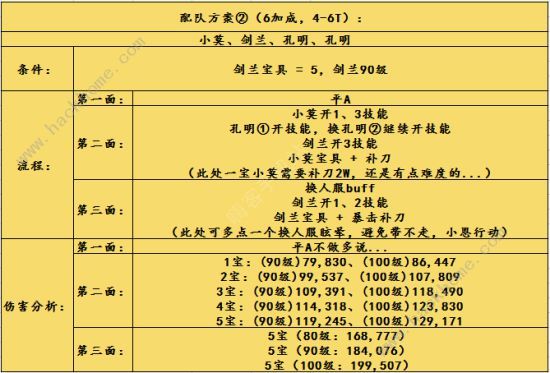 FGO圣诞三期无限池速刷攻略 圣诞三期无限池速刷阵容推荐图片4