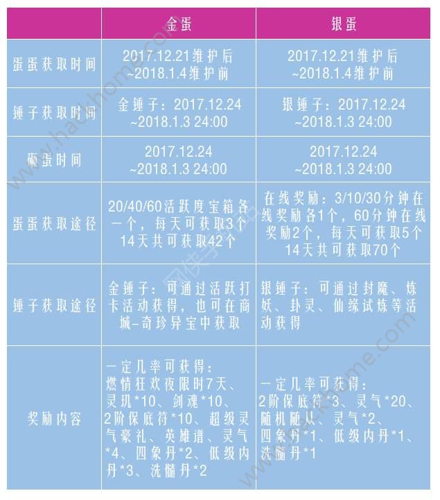 御剑情缘双旦喜乐会活动大全 每日打卡领金蛋银蛋奖励图片4