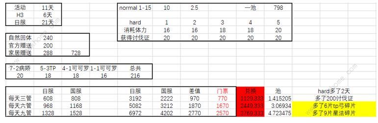 公主连结初音活动攻略 初音活动速刷技巧汇总图片3