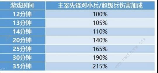 王者荣耀新版地图变化解析 新版地图调整内容汇总图片11