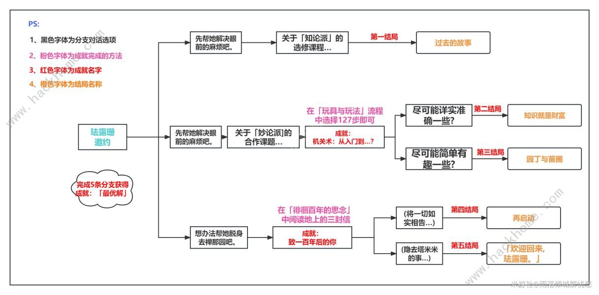 原神珐露珊邀约任务攻略 3.5珐露珊邀约事件及结局总汇图片2