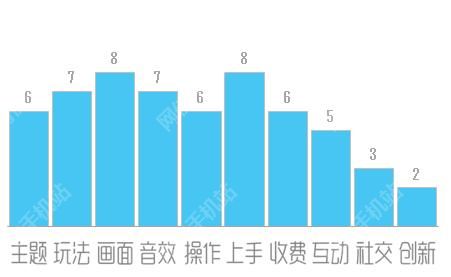 死亡暴动评测：这是一篇警察和僵尸的故事图片5