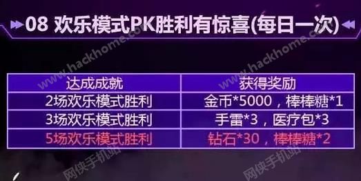 全民突击61黑夜行动觉醒开启十大活动内容汇总 野马HAMR新抢上线图片9