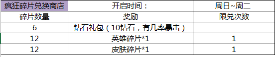 王者荣耀6月1-6月9儿童节及端午节双节活动礼包大全图片3