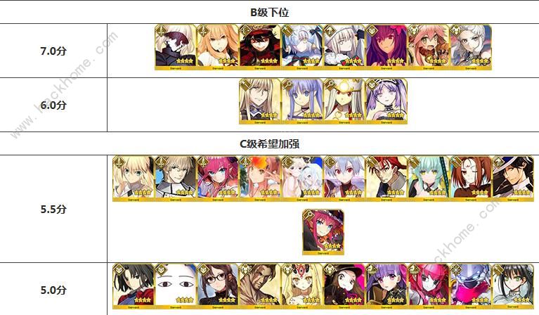 FGO2019节奏榜大全 2019最新节奏榜排名图片6