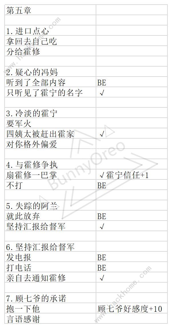 与君心动时游戏攻略大全 全剧情通关结局一览图片6