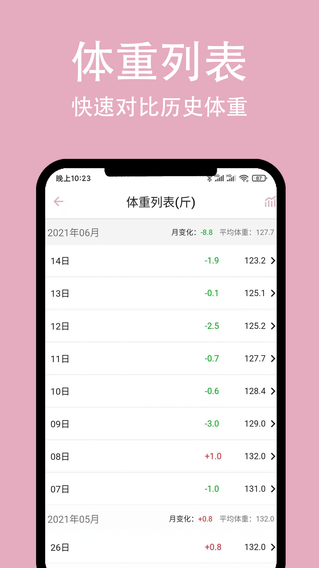 简轻体重减肥app官方版下载 v1.1.27