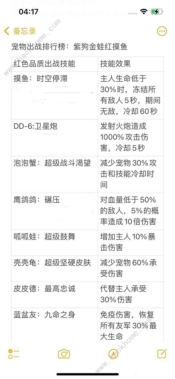 弹壳特攻队出战宠物哪个好 最强出战宠物推荐​