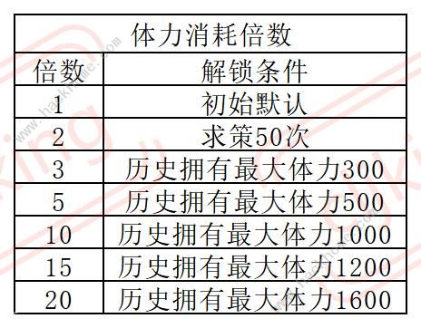 叫我大掌柜琅琊榜长篇攻略大全 超详细琅琊榜氪金技巧图片6