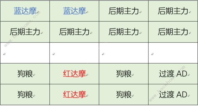 决战平安京阴阳御守35层攻略 阴阳御守35层怎么过图片5