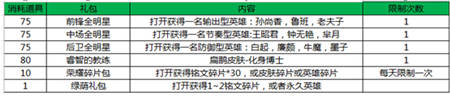 王者荣耀蹴鞠全明星礼包兑换方法 6月23日蹴鞠英雄奖励活动大全​