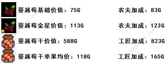 星露谷物语1.6烘干流攻略 1.6烘干机适用哪些场景图片3