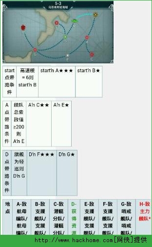 战舰少女5-3探索压制任务配置攻略[图]图片1