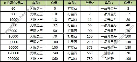 天龙八部3D7月充值返利活动   8级生命宝石等你拿图片1