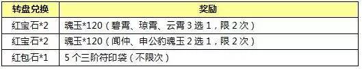 封神英雄榜手游登陆送元宝福利活动总汇图片8