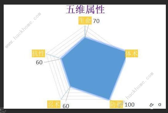 火影忍者ol手游疾风传小李怎么样 疾风传小李技能解析​