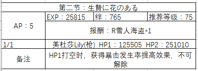 FGO国服圣诞三期剧情副本配置一览图片2