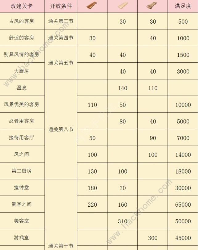 FGO阎魔亭复刻攻略 国服阎魔亭复刻商店奖励一览图片2