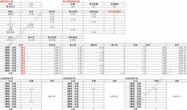 重返未来1999齿轮之外适合哪个角色 齿轮之外适用角色推荐图片3