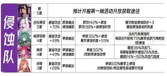 千年之旅魔女配队攻略2023 最新魔女阵容搭配推荐图片5