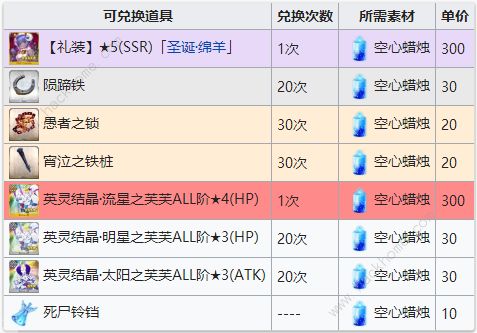 FGO圣诞三期商店换什么好 冥界的圣诞快乐兑换攻略图片7