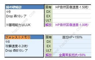 宝藏猎人攻略大全 全地图资源获取及属性总汇图片14