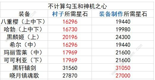 崩坏32.9版本商店攻略 2.9版本商店购买性价比图片4