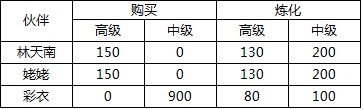 新仙剑奇侠传手游铜钱换元宝全面攻略 平民崛起时代即将到来[多图]图片2