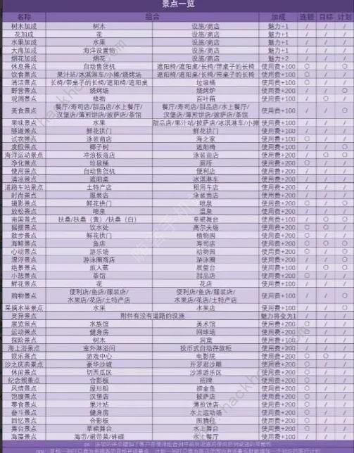 南国度假岛物语景点辞典攻略 全景点辞典布局一览图片1