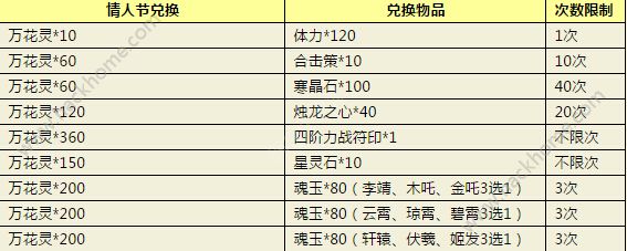 封神英雄榜手游情人节活动大全 情人节充值活动总汇​