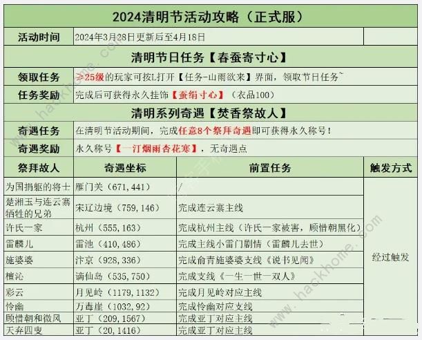 逆水寒焚香祭故人奇遇怎么触发 焚香祭故人奇遇活动完成攻略​