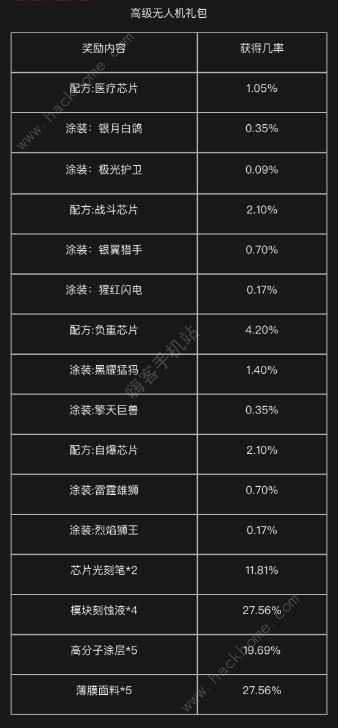 明日之后平民无人机值得做吗 基础无人机介绍图片1