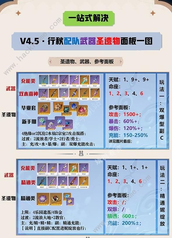 原神4.5行秋一图流培养攻略 4.5行秋配队武器圣遗物怎么选图片1