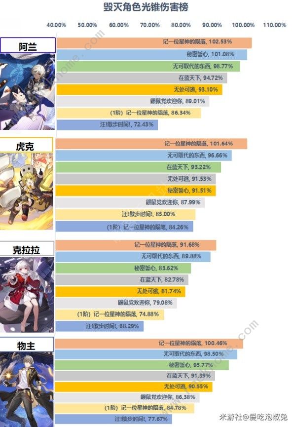 崩坏星穹铁道毁灭光锥攻略 毁灭光锥怎么搭配图片2