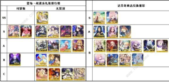 FGO2020礼装节奏榜 最新五星礼装排行榜图片6