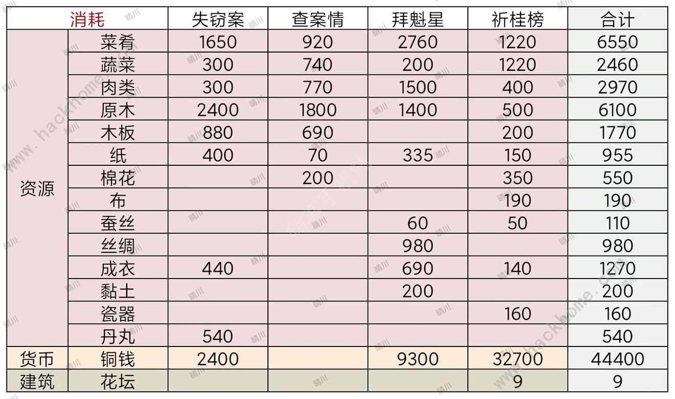 江南百景图查案情攻略 北斗魁星文曲通关流程详解图片3