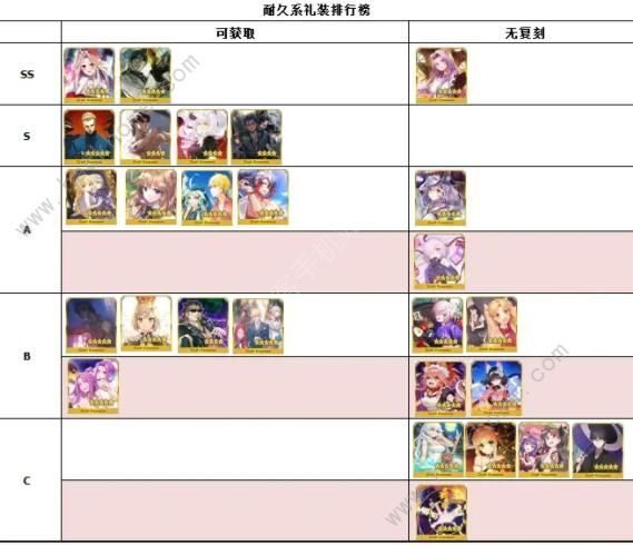 FGO2020礼装节奏榜 最新五星礼装排行榜图片4