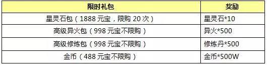 封神英雄榜手游登陆送元宝福利活动总汇图片5