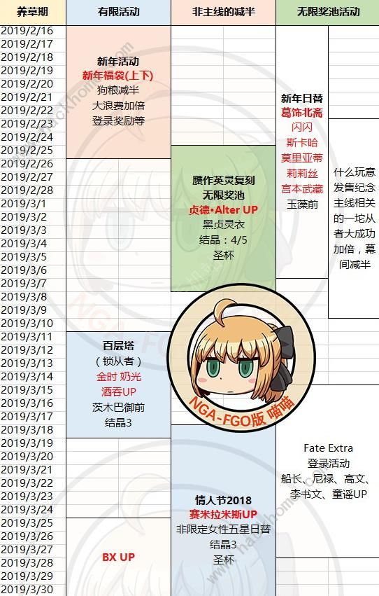 FGO2019活动大全 国服2019活动时间表汇总图片1