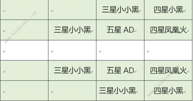 决战平安京阴阳御守35层攻略 阴阳御守35层怎么过图片2