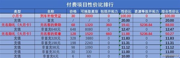 崩坏星穹铁道氪金吗 所有付费项目总汇图片6