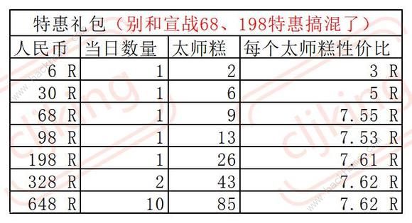 叫我大掌柜琅琊榜长篇攻略大全 超详细琅琊榜氪金技巧图片3