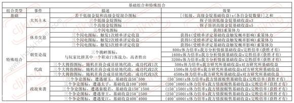 叫我大掌柜琅琊榜长篇攻略大全 超详细琅琊榜氪金技巧图片7